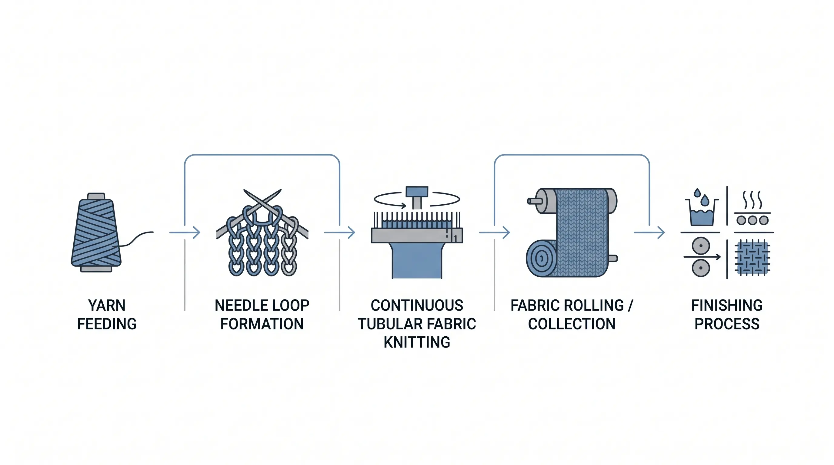 flat-design industrial infographic workflow 平面設計工業資訊圖表工作流程